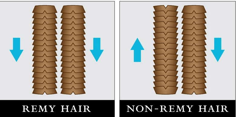 What is the difference between remy and virgin hair ？图片138