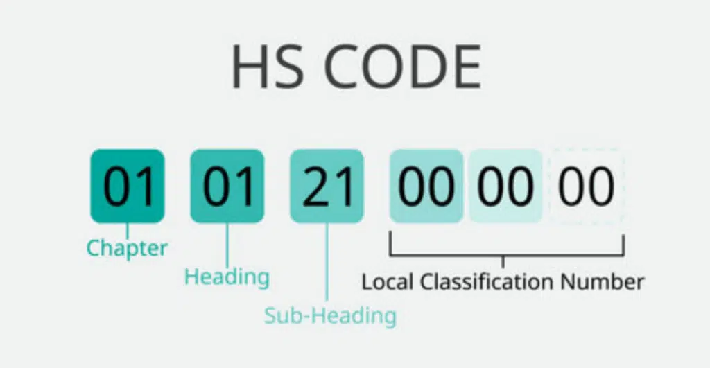decoding hs codes2 understanding hair extensions import essentials in usa