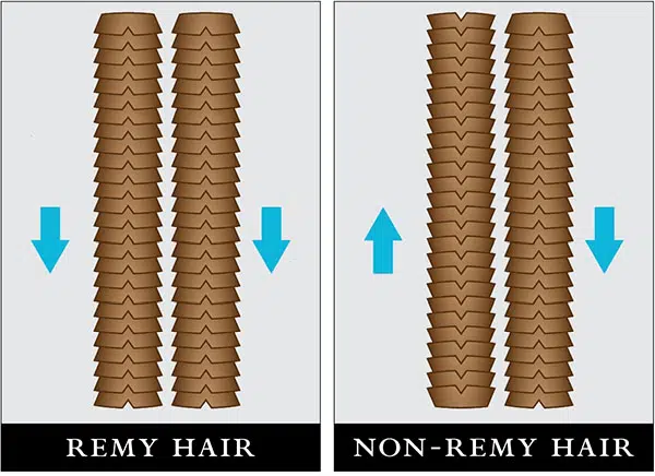 what’s the difference between remy and non remy hair