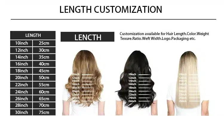 length guide